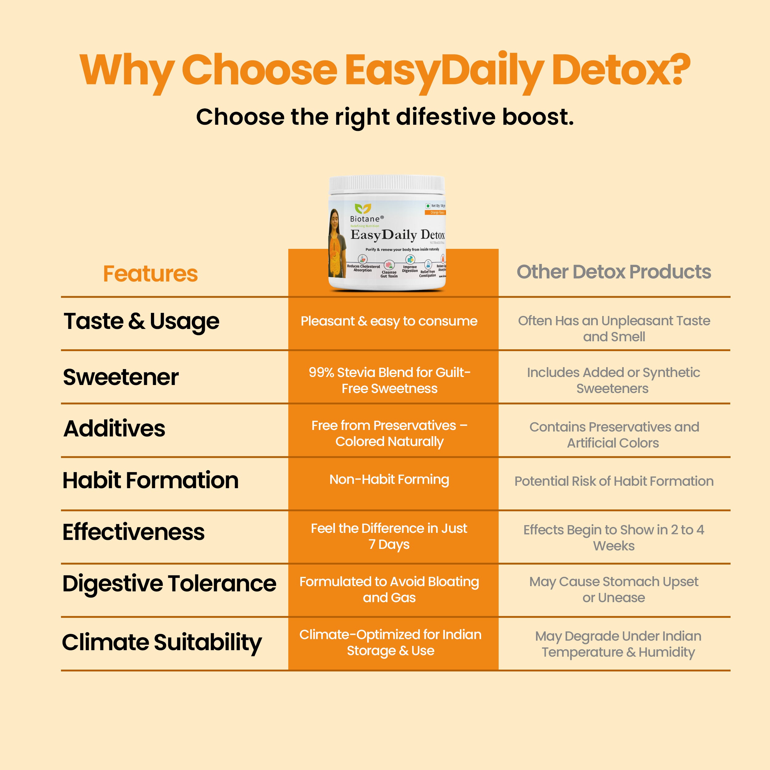 Why Biotane EasyDaily Detox jar