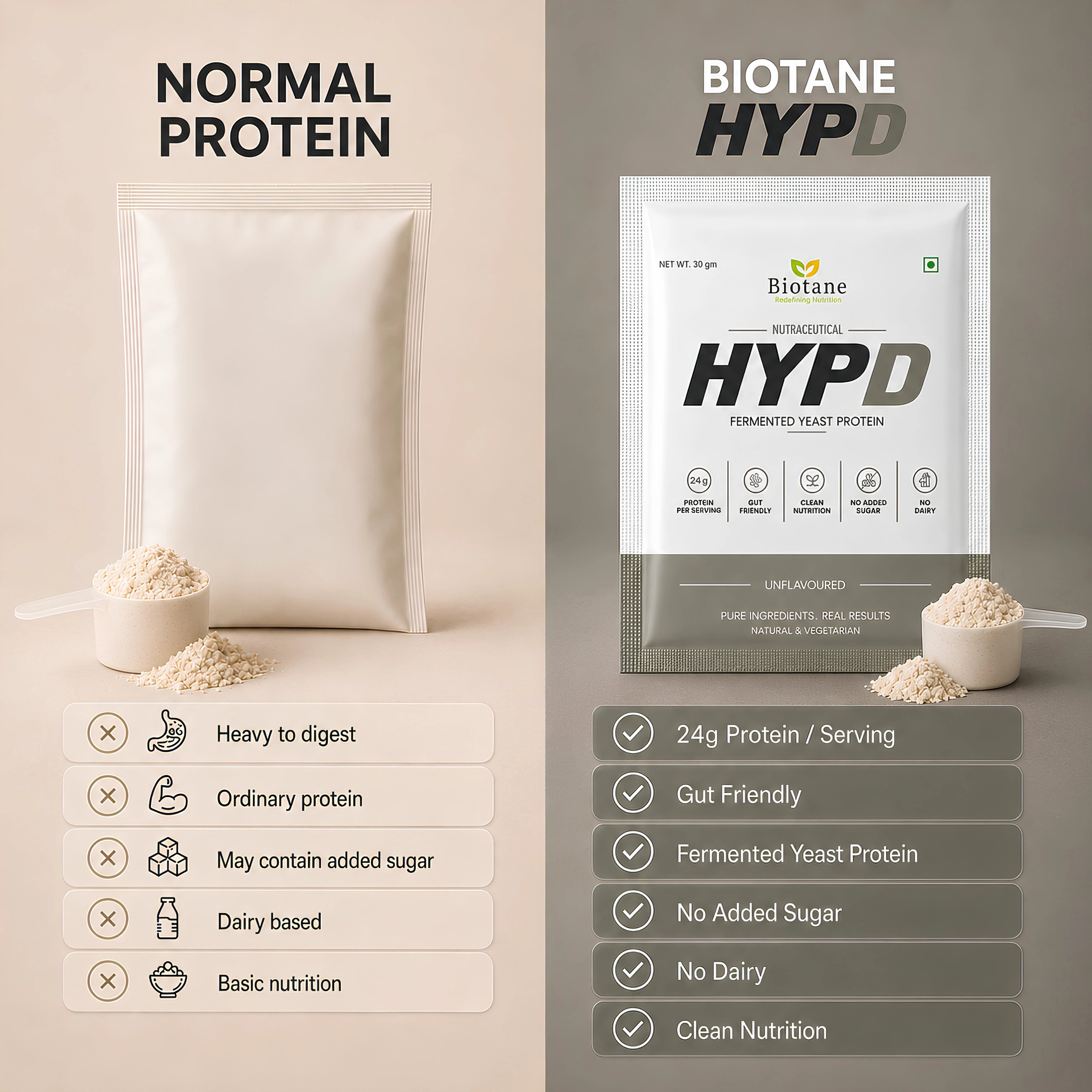 HYPD Trial Pack