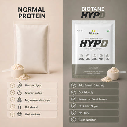 HYPD Trial Pack