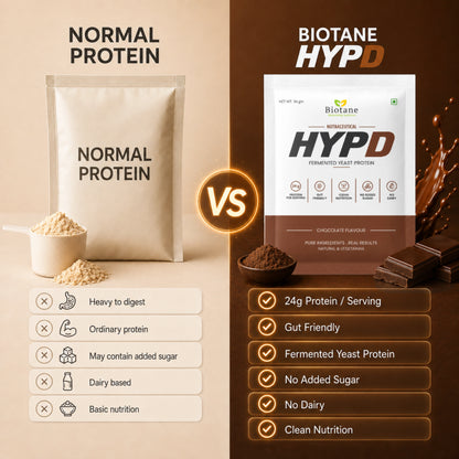 HYPD Trial Pack