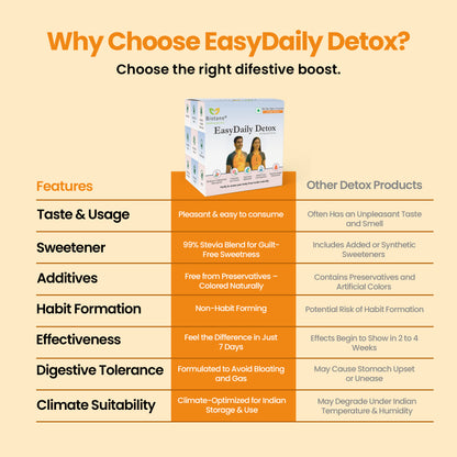 Biotane EasyDaily Detox for instant Gut Cleanse | Removes Toxins | Reduces Cholesterol | Refresh your body and mind | Everday Freshness (10gm x 10 Sachet, Orange Flavour)