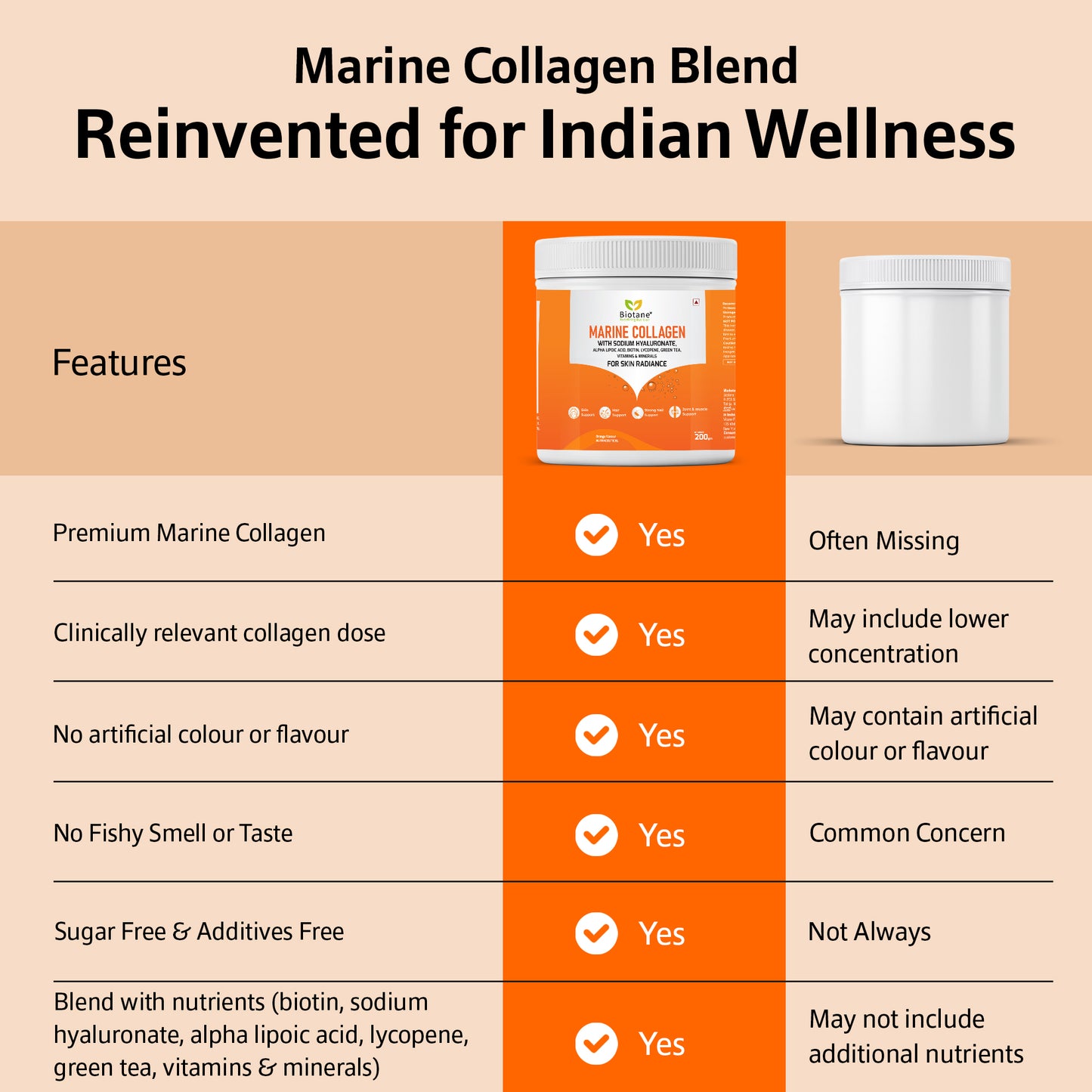 Biotane Marine Collagen with Sodium Hyaluronate, Biotin, Alpha Lipoic Acid, Lycopene, Green Tea, Vitamins & Minerals | Advanced Skin, Hair, Nail, Joint & Bone Support | Hydration, Anti-Aging & Overall Wellness | 25 Servings
