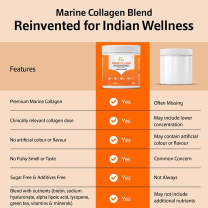 Biotane Marine Collagen with Sodium Hyaluronate, Biotin, Alpha Lipoic Acid, Lycopene, Green Tea, Vitamins & Minerals | Advanced Skin, Hair, Nail, Joint & Bone Support | Hydration, Anti-Aging & Overall Wellness | 25 Servings