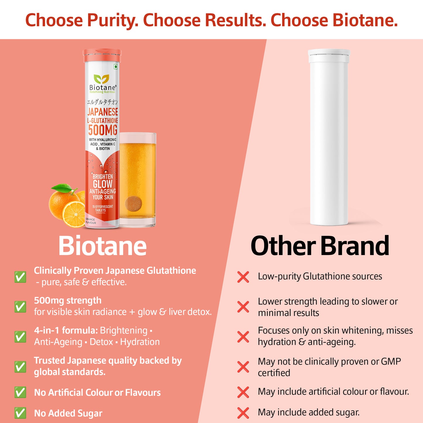 Biotane Japanese L-Glutathione 500mg with Hyaluronic Acid, Vitamin C & Biotin (15 Tablets)