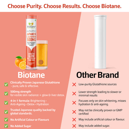 Biotane Japanese L-Glutathione 500mg with Hyaluronic Acid, Vitamin C & Biotin (15 Tablets)