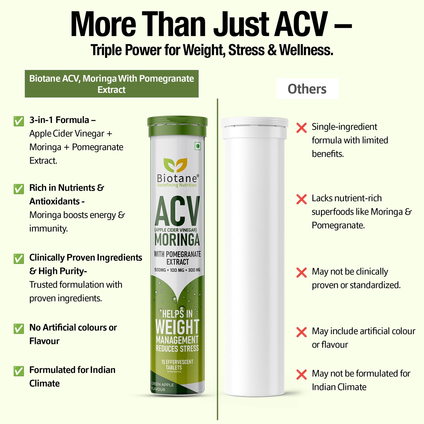 Biotane ACV (Apple Cider Vinegar) with Moringa & Pomegranate Extract Effervescent Tablets | Weight Management & Stress Relief Supplement | Green Apple Flavour – 15 Tablets
