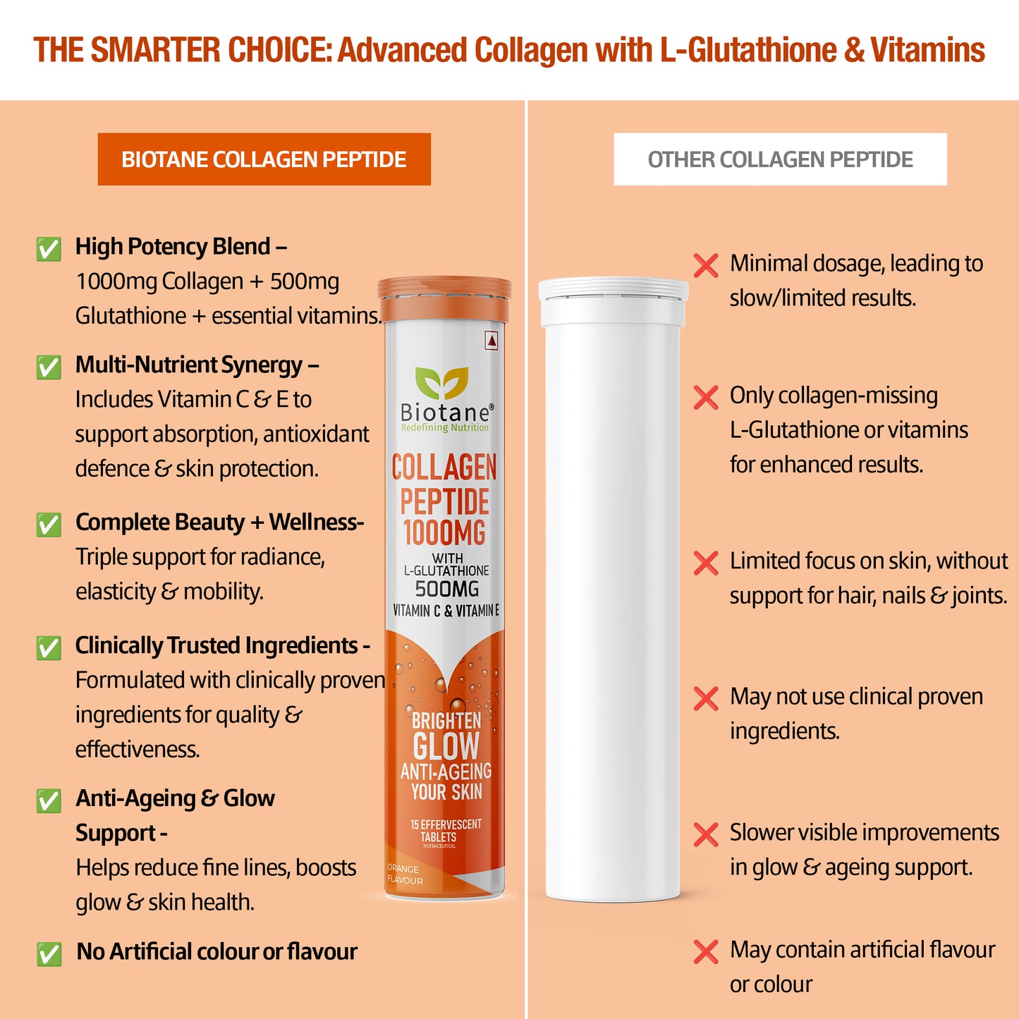 Biotane Collagen Peptides 1000mg + 500mg L-Glutathione, Vitamin C & E (15 Tablets)