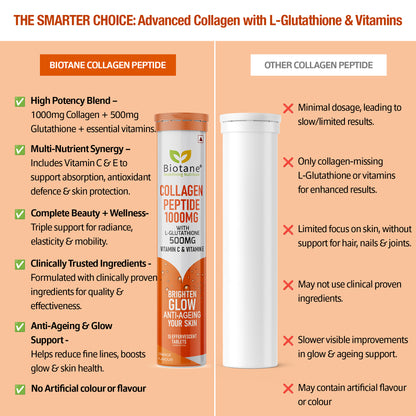 Biotane Collagen Peptides 1000mg + 500mg L-Glutathione, Vitamin C & E (15 Tablets)