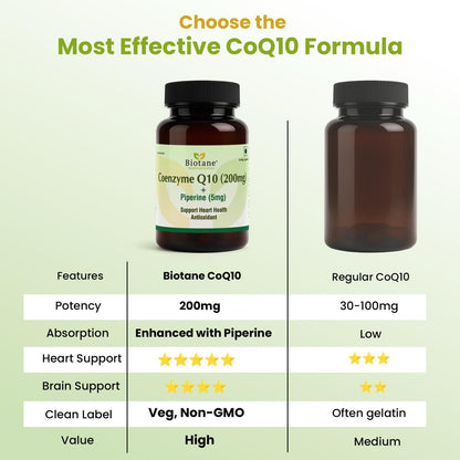 Biotane Coenzyme Q10 Capsules with Piperine 5mg | Antioxidant & Energy Support | Helps Maintain Heart Health & Cellular Wellness | 30 Veg Capsules