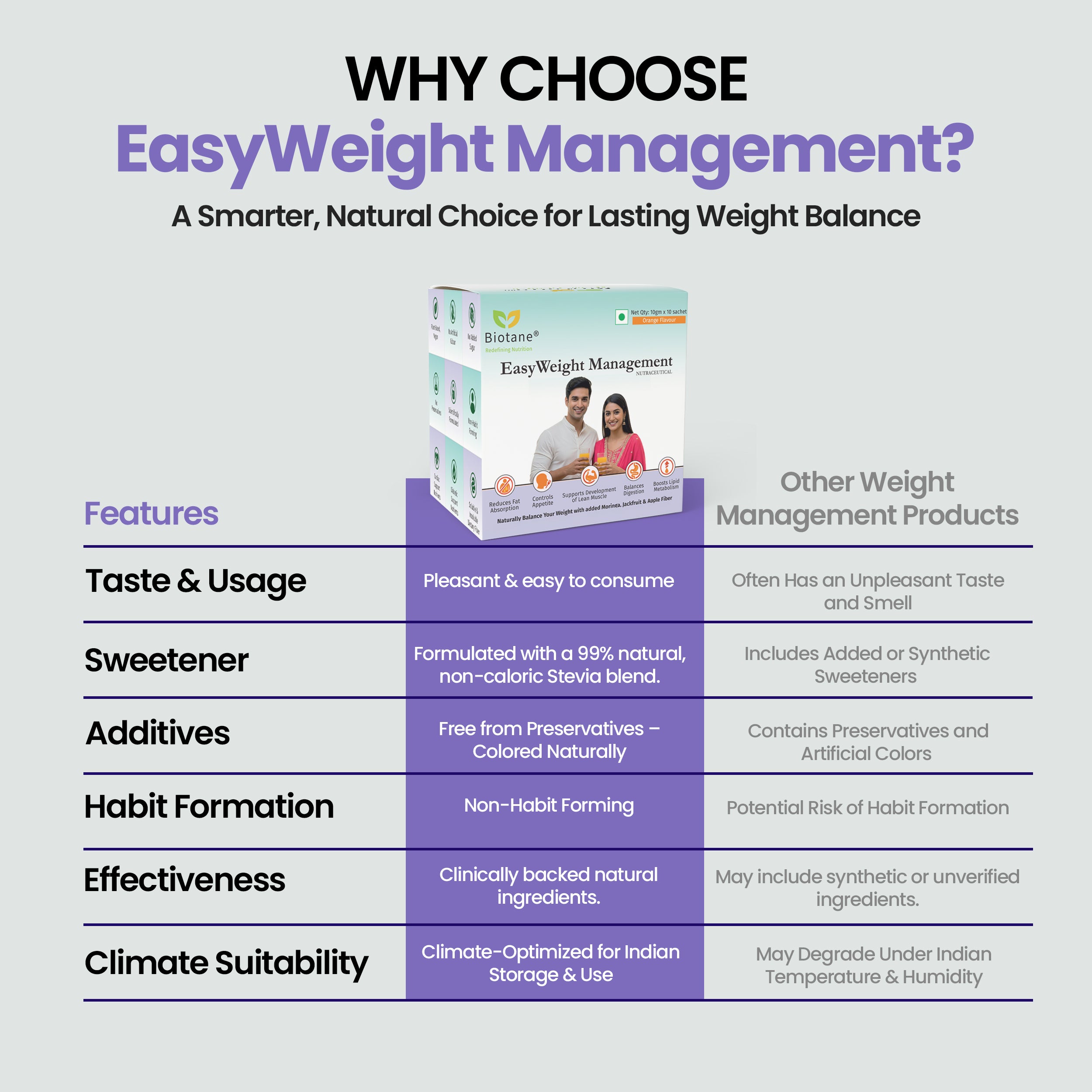 Why choose Biotane EasyWeight Management sachet 