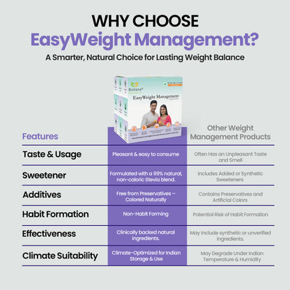 Why choose Biotane EasyWeight Management sachet 