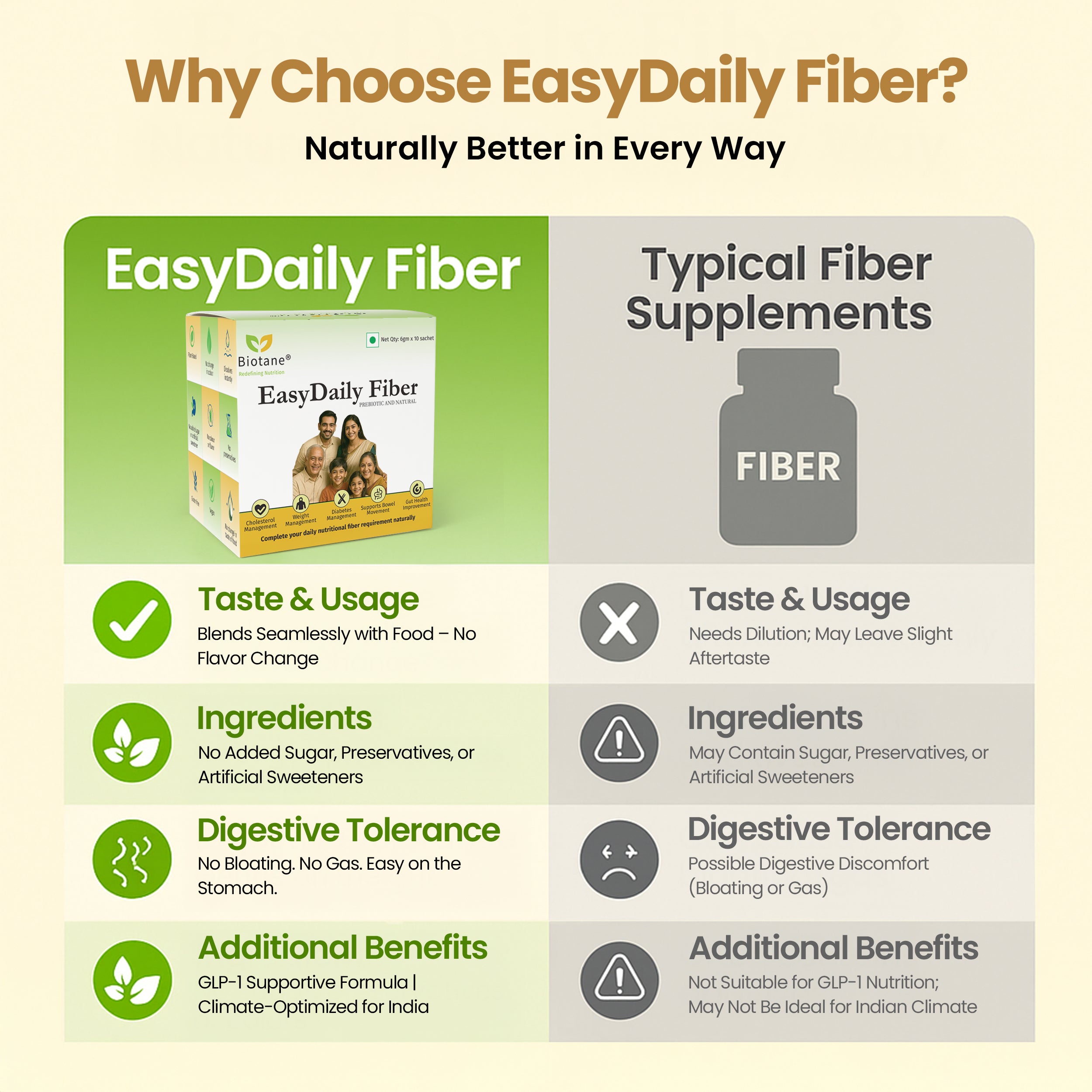 Biotane EasyDaily is better